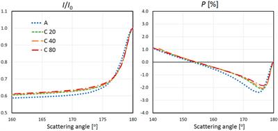 A Cross-Check of the Reflectance Models to Be Used in Interpretation of Observations of Regolith-Like Surfaces